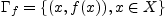 $\ \Gamma_f=\left\{(x,f(x)),x\in X\right\}$
